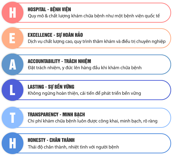 Phòng Khám Đa Khoa Tâm Đức